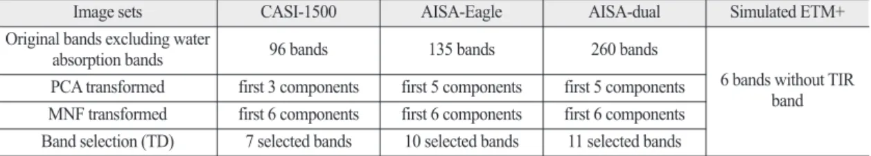 Table 2. Image sets used for the classification in this study