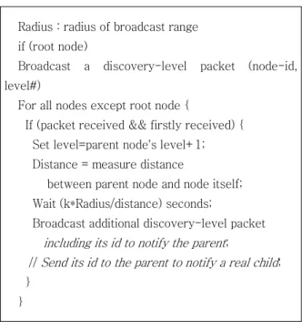 Fig. 2 timing diagram for message exchanges among  parent and child nodes.