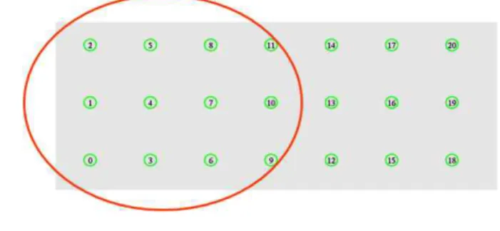 Fig.  3  Simulation  Topology(a)  부모  노드는  자식  노드들에게  동기화를  시작할  것을  알리는 “Initiate” 메시지를 자신의 ID와 함께 자식 노드들 리스트를  실어  전송한다.(b)  자식  노드들은  부모  노드로부터  받은  "Initiate"  패킷  속의 리스트를 확인하여 자신이 "REQ" 패킷을 보낼 순서를 확인한다.(c)  리스트의  첫  번째에  해당하는  자식  노드가 