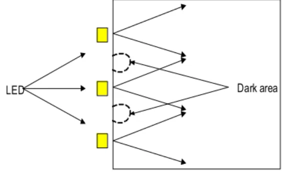 Figure 1: The positions of the dark area in the surface of the back light unit