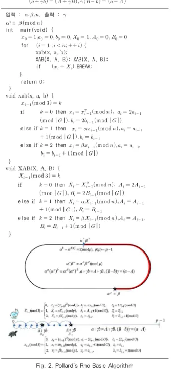 Fig. 1. Baby-step Giant-step Algorithm