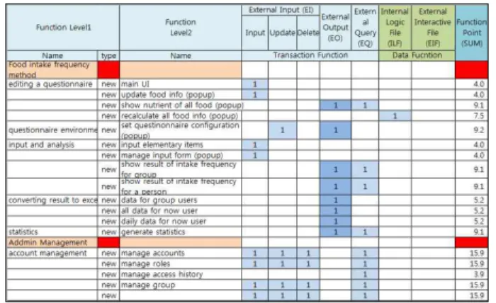 Fig.  8.  Software  size  estimation  for  web  version  Can_Pro