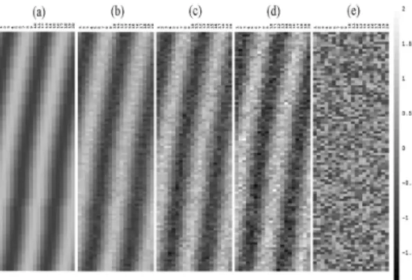 Fig. 1. Synthetic expression data by Kuramoto model: (a)ε=0.0, (b)ε=0.1, (c)ε=0.2, (d)ε=0.3, and (d)