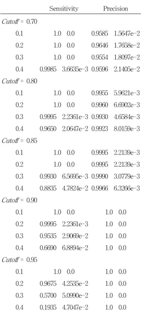 Fig. 2. Trained mean fields of SOMPS with synthetic expression data.