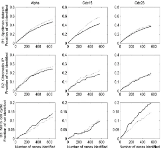 Fig. 5. Comparison between SOMPS and permutation-based method. The fraction of the benchmark set that is identified is plotted as a