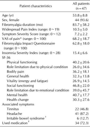 Table 1. Baseline characteristics