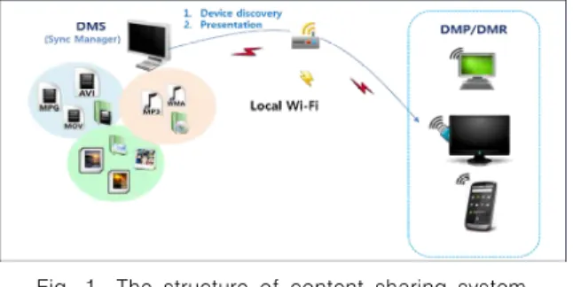 Fig.  1.  The  structure  of  content  sharing  system   