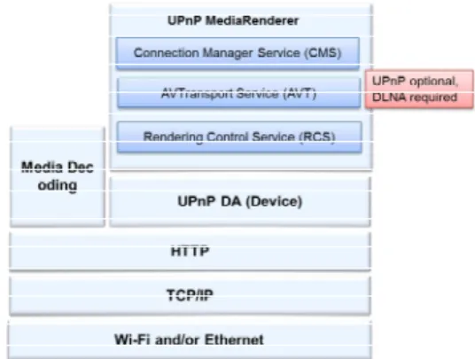 Fig.  3.  DMS  Protocol  and  Services