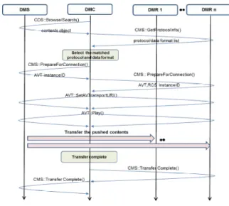 Fig.  8.  UI  in  the  Peer-to-Peer  server/client  device