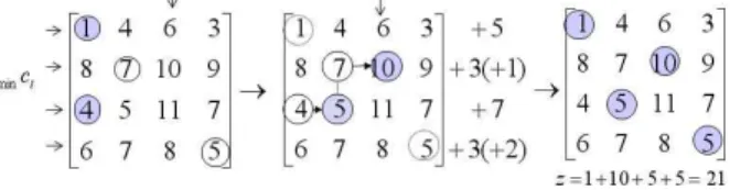 Fig.  3.  MCM  algorithm  for      problem