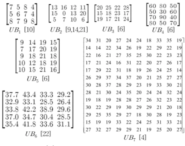 Fig.  4.  Experimental  Data  for  Assignment  Problems   26개의  균형  할당  문제  [3,10-24]에  대해,   ×   비용행 렬은  15개,   ×   비용행렬은  8개,   ×   비용행렬은  2개,   ×   비용행렬은 1개로 구성되어 있다