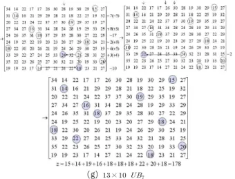Fig.  6.  MCM  Algorithm  for  Unbalanced  Assignment  Problem 7개의 불균형 할당 문제에 대해 제안된 최적 할당 알고리즘 은  모두  최적  해를  쉽게  찾는데  성공하였다
