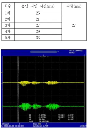 그림 10. 개발된 모니터링 프로그램 Fig. 10. Designed monitoring program