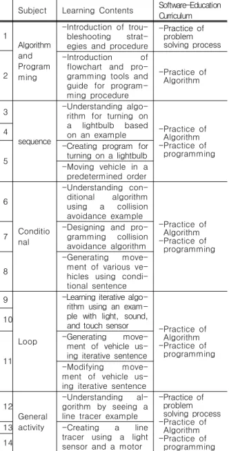Table  4.  Educational  Program