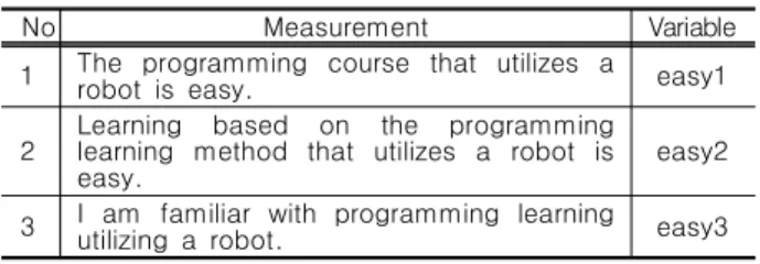 Fig.  9.  Experimental  Design