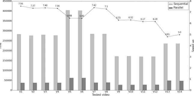 Fig.  9.  The  processing  time  comparison  of  CPU  versus  GPU