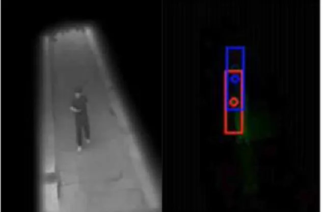 Fig.  13.  Moving  objects  and  Tracking  반면에 그림 13에서 이동하는 객체에 대한 추적결과를 보 면  칼만필터에  의한  추적  박스가  Mean-Shift  에  의한  추적  박스 와 동떨어져 있는 것을 확인할 수 있으며 객체가 카메라 의 먼 곳으로부터 가까운 곳으로 이동하고 있다는 사실을 보 여준다