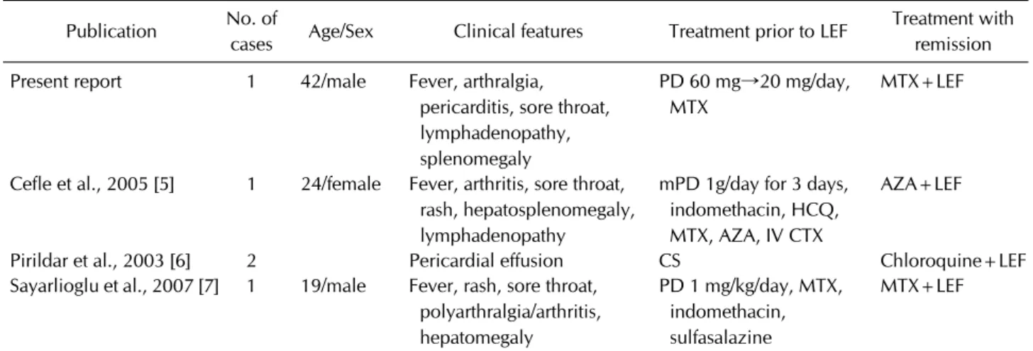 Table 1. Summary of the literature Publication No. of 