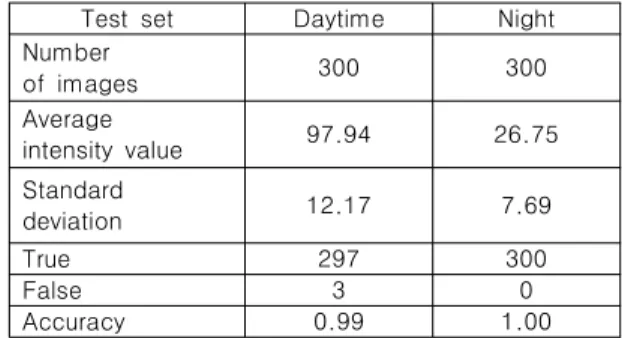 Table  1.  Average  intensity  values  of  day  and  night          images  and  classification  results
