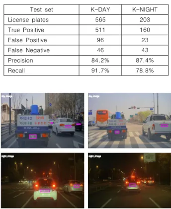 Table  4.  Tail-light  detection  results