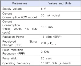 Fig.  2.  Overview  of  Motion  Detector  Using  Doppler  Radar 