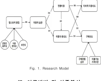 Fig.  1.  Research  Model