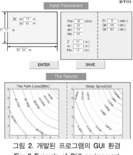그림 2. 개발된 프로그램의 GUI 환경 Fig. 2 Example of GUI environment