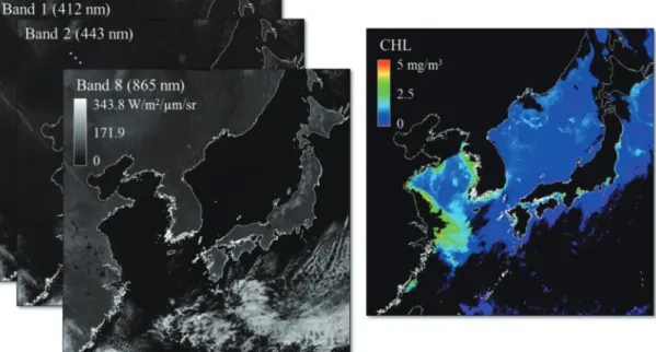 Table 1.  A satellite data list processed by the Korea Ocean Satellite Center (KOSC) for a day