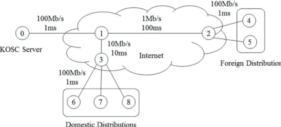 Table 4.  End-to-end delay for a GOCI level-1 data