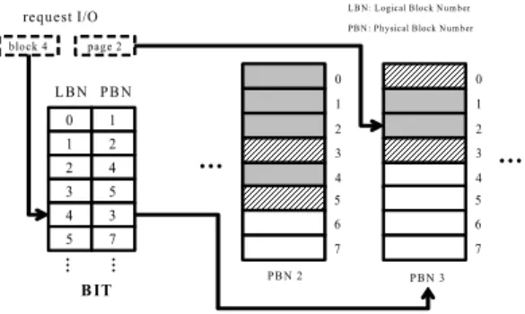 그림 3 전체 구조도 Fig 3. Overview of system