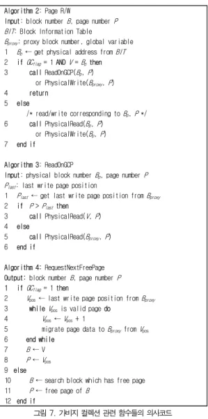 표 1. 실험 장치의 상세사양 Table 1. Specification of testbedAlgorithm 2: Page R/W 