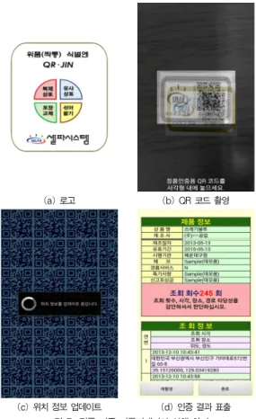 Fig. 7. Screen shots of the application for genuine authentication