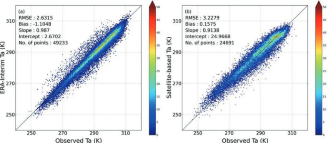 Fig. 3.  (a) scatter plot about correlation between observed Ta and ERA-Interim Ta, (b) scatter plot about correlation between observed Ta and satellite-based Ta.