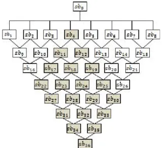 Fig.  3.  Wireless  resource 