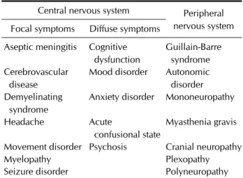 Table 1. Classification of neuropsychiatric syndromes in  systemic lupus erythematosus