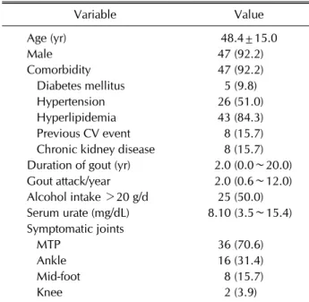 Table 2. Characteristics of DECT findings (n=51)