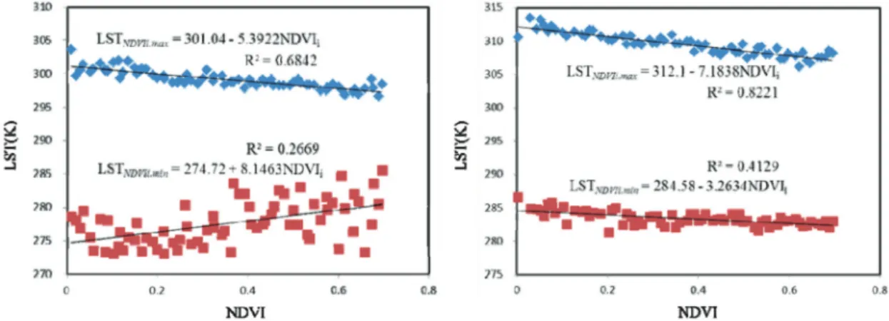 Fig. 3.  Comparison of vegetation distribution between 1990 and 2011 with 1990 VTCI.