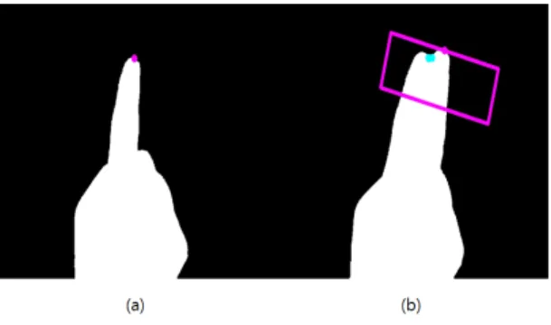 Fig. 7. (a), (b) Determination of attached finger