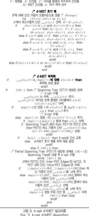 그림 3. k-opt d-MST 알고리즘 Fig. 3. k-opt d-MST Algorithm