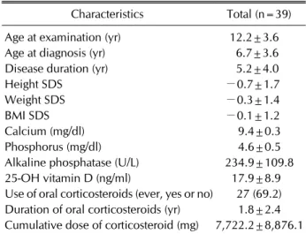 Table 1. Clinical characteristics of patients with juvenile  idiopathic arthritis