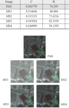 Fig. 5. An example of building extraction by MSVSA.
