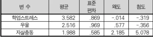 table 2. correlation matrix
