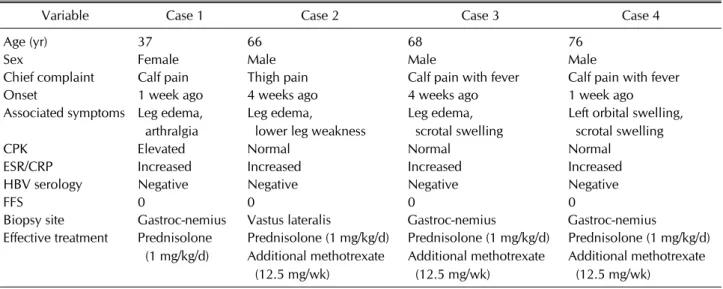 Table 1. Summary of clinical presentations in our case series