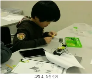 그림 4. 혁신 단계 Fig. 4. Innovation Phase