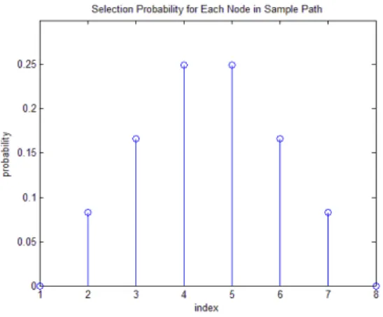 Fig. 2. Sample Map and Path