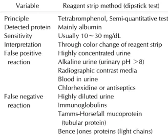Table 1. Characteristics of urinary dipstick test