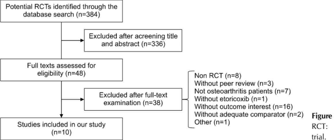 Figure 1. Study selection flow. 