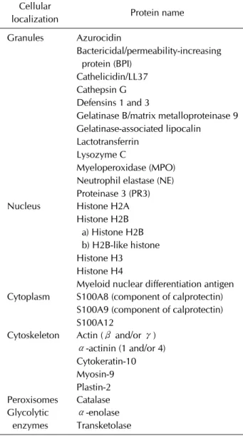 Table 1. Neutrophil extracellular trap-associated proteins  [7-10]