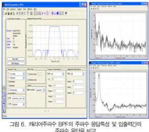 그림 4. Rising-sun 패턴 레티클 및 검출기 신호 Fig.4. Rising-sun Pattern Reticle and Detector Signal