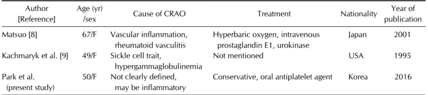 Table 1. Cases of central retinal artery occlusion in rheumatoid arthritis Author 